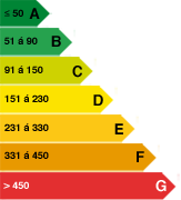 Scale for residential energy consumption